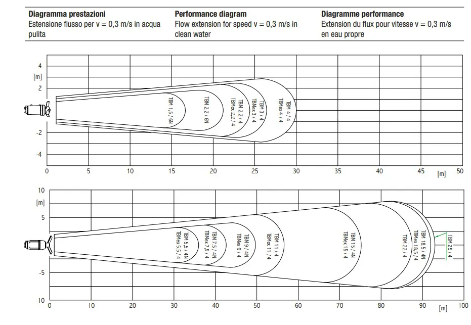 may-khuay-chim-tbm-1.5-6n-tskt-15